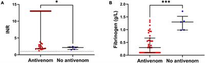 Indian Polyvalent Antivenom Accelerates Recovery From Venom-Induced Consumption Coagulopathy (VICC) in Sri Lankan Russell’s Viper (Daboia russelii) Envenoming